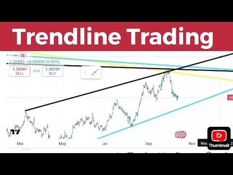 How to Draw Trendlines like a Pro | Trendline Trading made Simple Forex