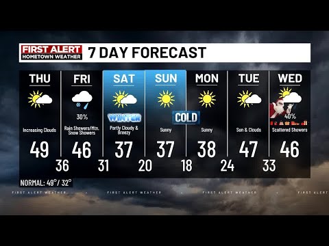 WDBJ First Alert Hometown Weather: Thursday Noon Update