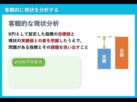 指標管理の重要性と読み方①（株式会社セゾンパーソナルプラス　研修動画視聴用）