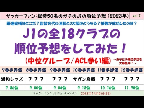 (#7)【2023年：J1の全18クラブの順位予想をしてみた。】次は中位予想の6クラブ(7番手～12番手)！大型補強のG大阪・鳥栖・柏の評価は・・・？ (サッカーファン50名のガチの順位予想です。)