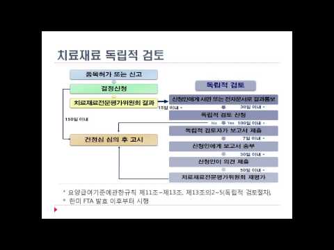 2015 NECA Annual Conference 의료기술평가의 사회적 활용_이규덕 평가위원(건강보험심사평가원)