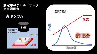 有機物の酸化劣化測定