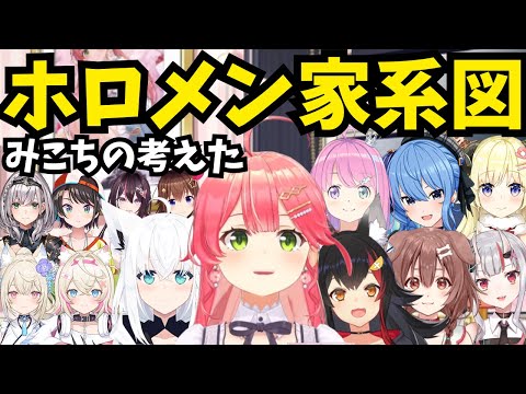 みこちの「俺が考えた最強のホロメン家系図」【ホロライブ/切り抜き/さくらみこ/#ホロメン家系図】