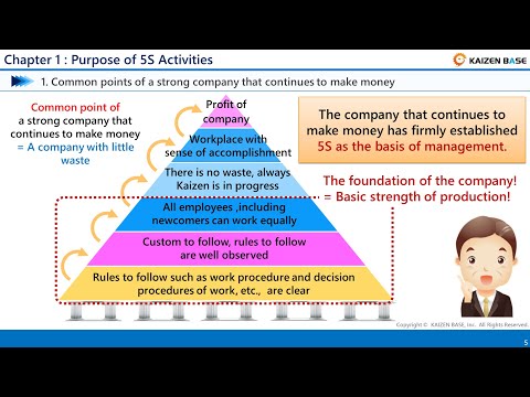 Chapter 1 : Purpose of 5S Activities ==5S Basic Course for Production Innovation==