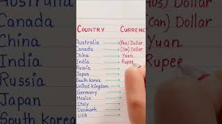 Country currency #english #englishthroughmusic #englishlanguage #education #englisheducation