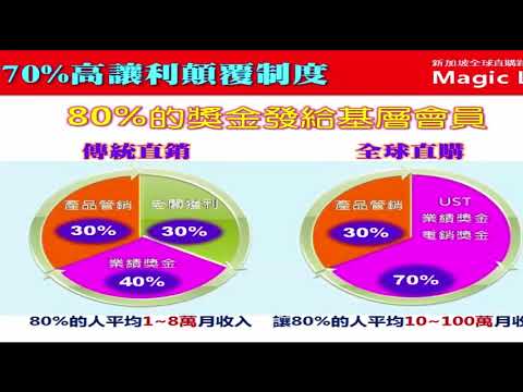 【Magic Life 美極客】 顛覆模式的美極客，這是我精心選擇的公司