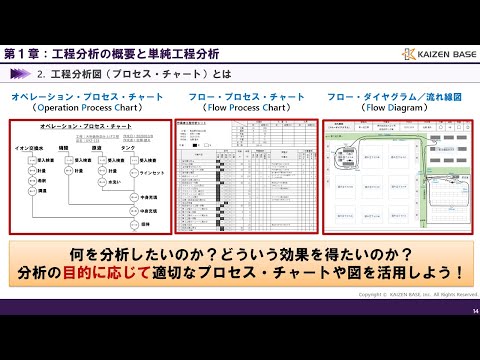 工程分析の概要と単純工程分析【IE実践講座 工程分析：第１章】