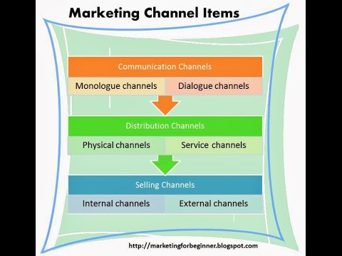 What are marketing channels - function - samples - question and answer