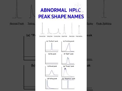 #hplc abnormal peak names #qualitycontrol