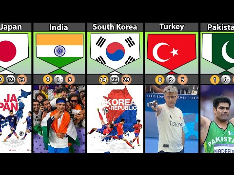 2024 Olympic Medals From Different Countries