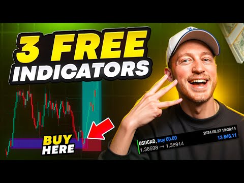 The EASIEST way to Trade Supply & Demand 3 FREE INDICATORS