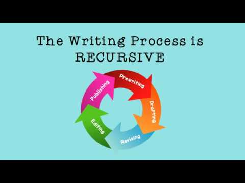 The Writing Process Overview