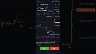 lovely inu biggest announcement 5 exchange listing #lovelyinu #bitcoin #shibusd news today lovelyinu