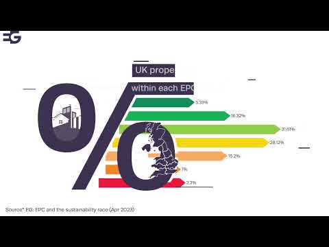 ESG Data Now Available in EG Radius