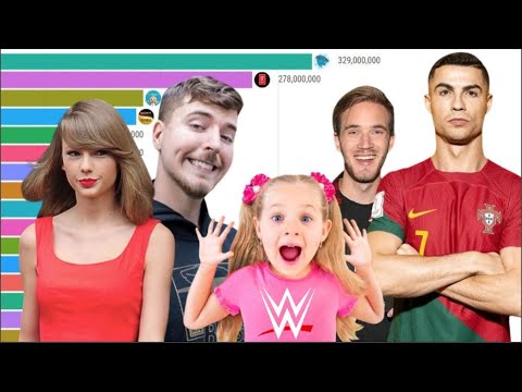 50 Most Subscribed YouTube Channels | MrBeast, Cristiano Ronaldo, Taylor Swift, BLACKPINK, PewDiePie