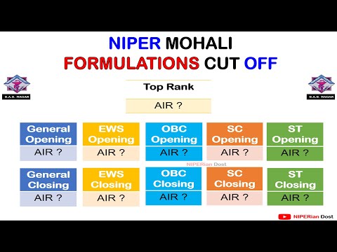 FORMULATIONS CUT OFF I NIPER MOHALI I NIPER RANK WISE CUT OFF I NIPER 2024 I NIPER JEE