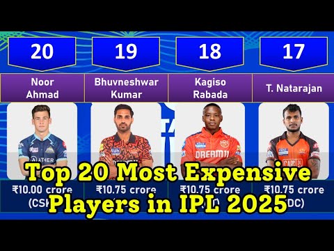 Top 20 Most Expensive Players in IPL 2025 Auction | Record-Breaking Bids!