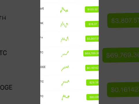 JUNE 3, 2024 CRYPTO UPDATE #bitcoin #ethereum #doge #litecoin #cryptonews #CryptoUpdates #Cryptocurr