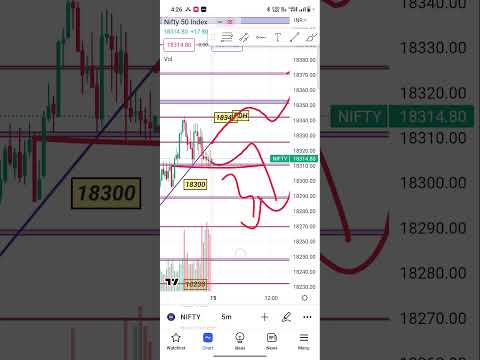 15 May nifty 50 analysis #shortvideo #shots #nifty #nifty50 #banknifty #trading #viral