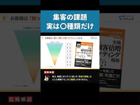 実は『集客の課題』は○つだけ #shorts #マーケティング #集客