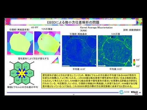 OIM Matrixによるシミュレーションパターンを用いたEBSDパターンの指数付け