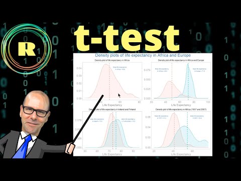 t-test and interpreting p values using R Programming