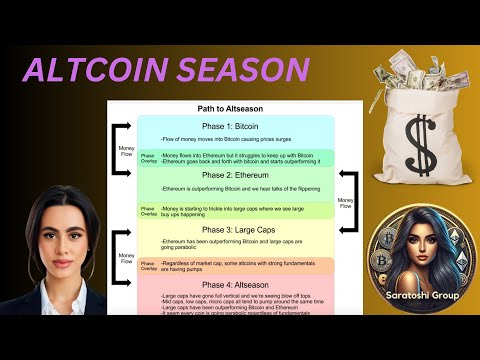 Altcoin Season: Why This Could Change Your Life FOREVER!