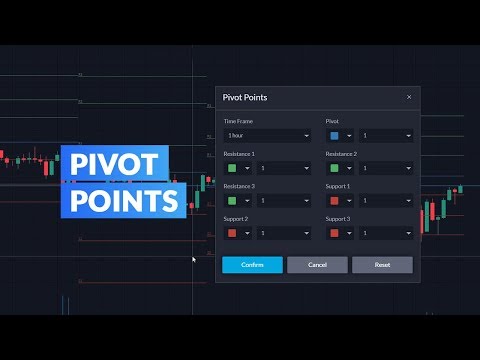 Introduction to Pivot Points