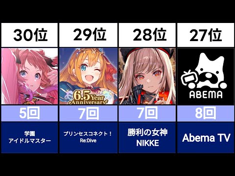 AppStoreアプリセールスランキングTOP30