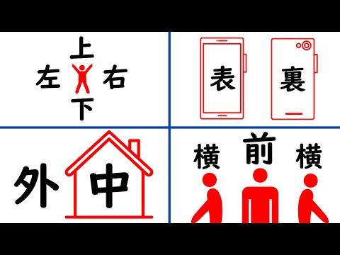 Learn 76 Japanese Words to Explain Every Direction & Location