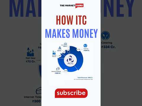 ITC Business Model #itc #stockmarket #itcupdatefortomorrow #itchotels #itc #sharemarket #india #usa