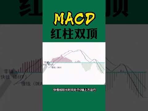 股票买卖 | MACD红柱双顶#shorts#stockmarket#投资