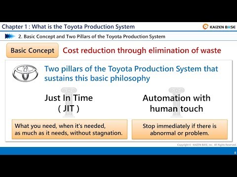 Chapter1 : What is the Toyota Production System (TPS Basic Course)