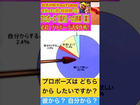 【プロポーズ】彼から？それとも自分から？ #恋愛運 #結婚運 #プロポーズ