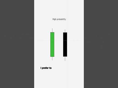 High vs low probability Orderblocks