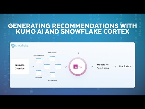 Predictive, AI-Powered, Personalized Recommendations Made Easier With Snowflake Cortex And Kumo AI