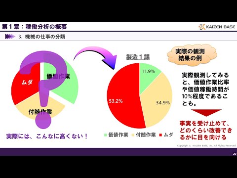 稼働分析の概要【IE実践講座 稼働分析：第１章】