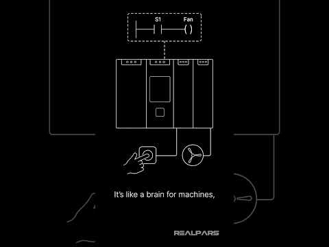 What is a PLC?