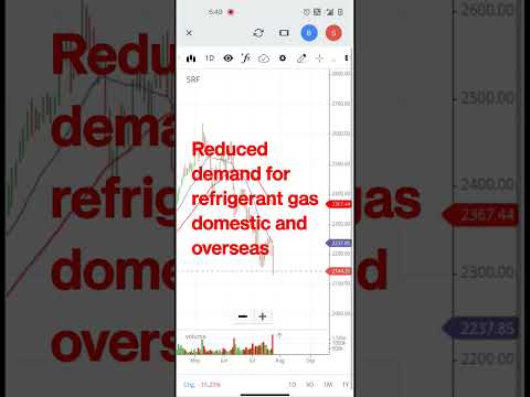 Why SRF share fell 3%, SRF Q1 results, SRF share latest news #srfsharelatestnews #srf