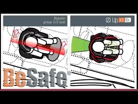 BeSafe iZi Up X3 Fix Seat Brand Safety Video - Direct2Mum