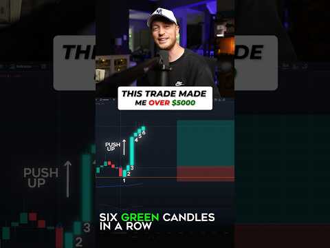 This Trade Made Me Over $5000! #trading #trader