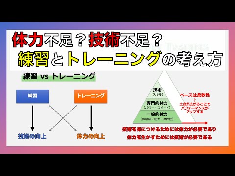 どちらを優先するべき！？【練習vsトレーニング】の考え方