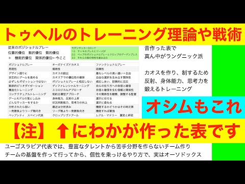 トーマス・トゥヘルなどのラングニック派のトレーニング理論や戦術の特徴