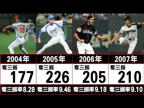 【最多奪三振】パ・リーグ年度別獲得者