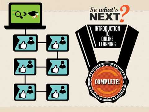 Introduction to Online Learning