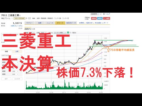 本日は三菱重工・トヨタ自動車・AGC・日本郵船・伊藤忠商事等、多くの企業の本決算発表があった。三菱重工の前期は予想通りだったが、今期予想の利益が想定より低く、大幅下落となった。今後の株価動向を占う。