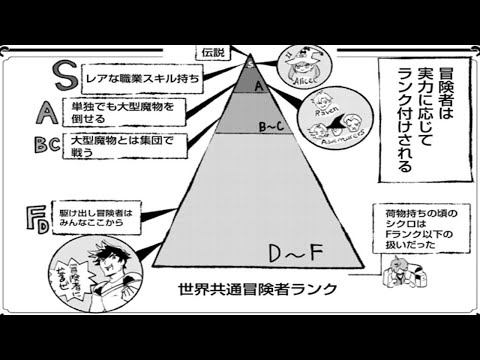 【異世界漫画】魔法世界に転生し、そのスキルを武器に戦い、皆から尊敬される青年。 1~21【マンガ動画】