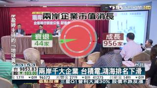 創富新聞-兩岸三地千大企業　台廠僅65家歷年最少