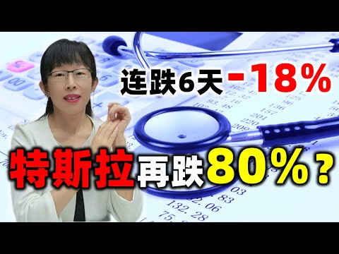 股票买卖 | 连跌6天跌超18%，特斯拉再跌80？港股走强（新手必看）#股票