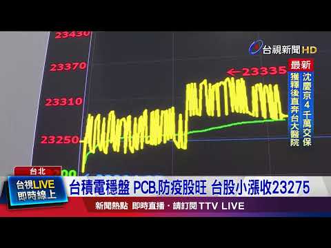 台積電穩盤 PCB.防疫股旺 台股小漲收23275【最新快訊】